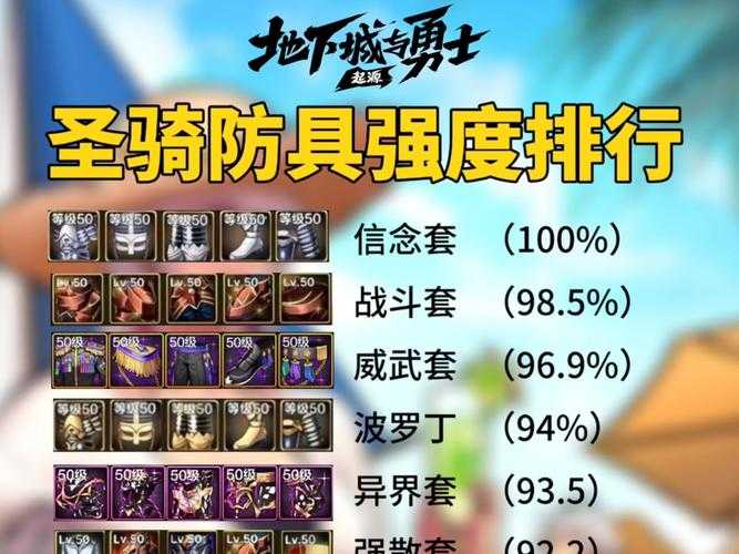 如何打造最强圣骑士buff换装?有哪些值得推荐的换装搭配策略?