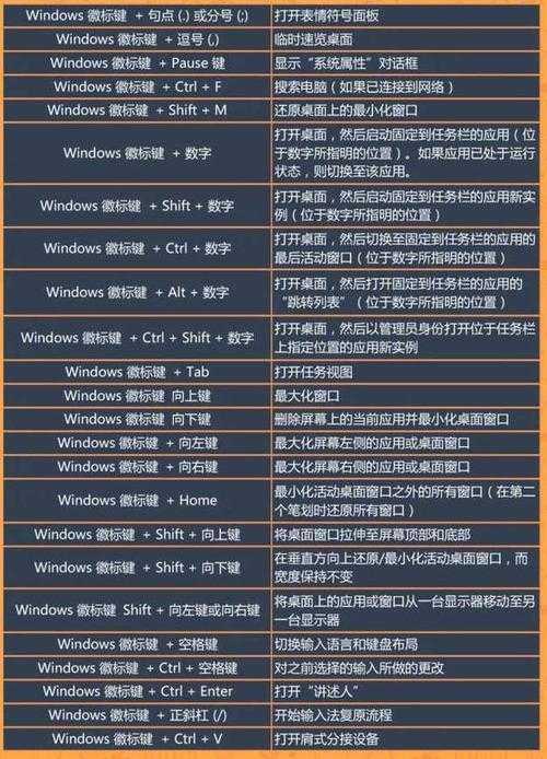 Win10键盘快捷键大全:高效操作必备指南