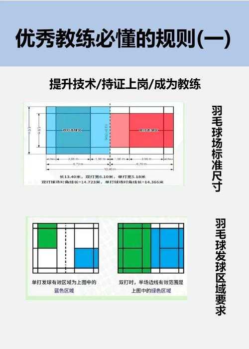 入门教程:从零开始学习尘埃拉力赛规则