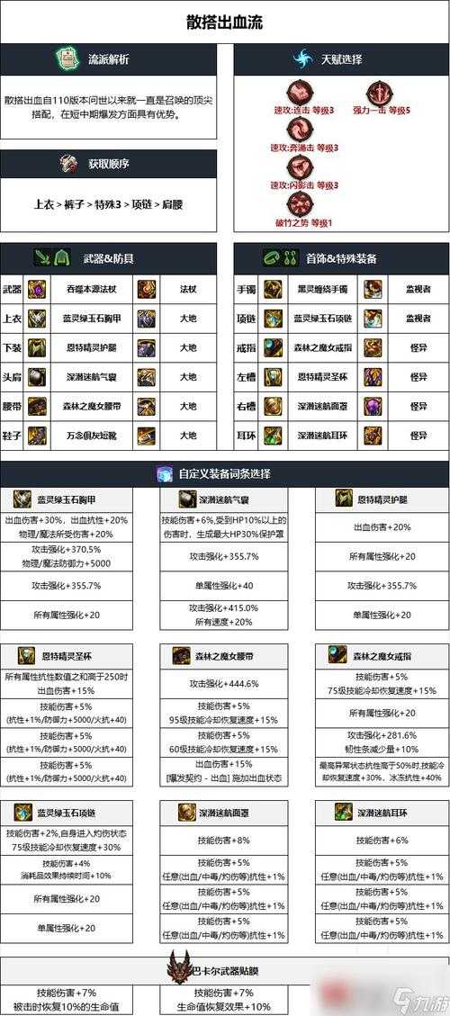 dnf召唤师60级装备推荐