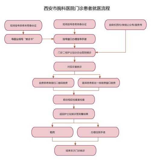高端医疗实践路径4:以优质服务创新优化患者就医体验