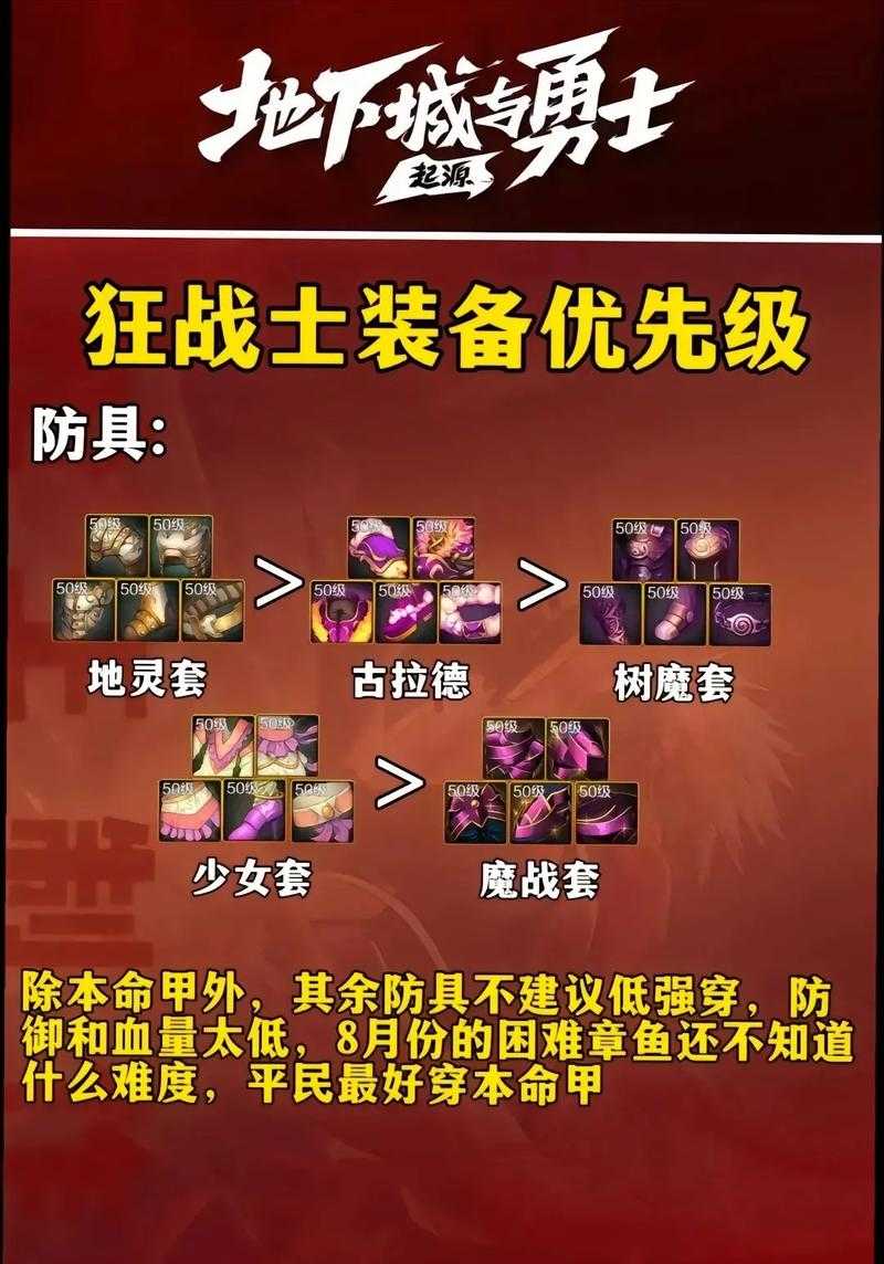 DNF2025年100万游戏币攻略：装备升级+副本代刷+成本对比