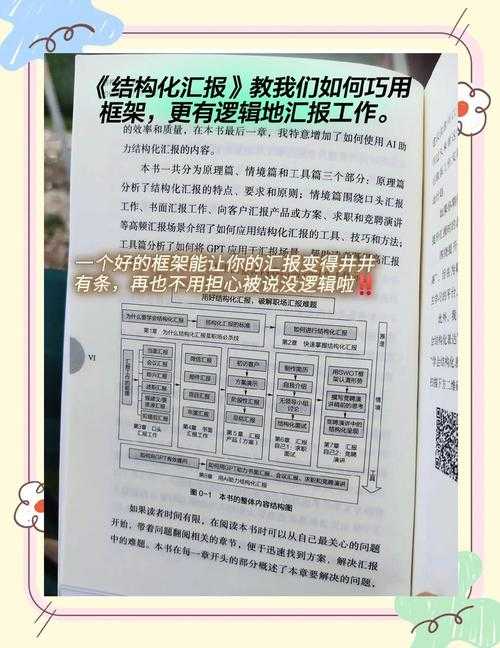 以下是对报告内容的结构化梳理与关键信息提炼,采用分层式呈现便于快速获取核心要点: