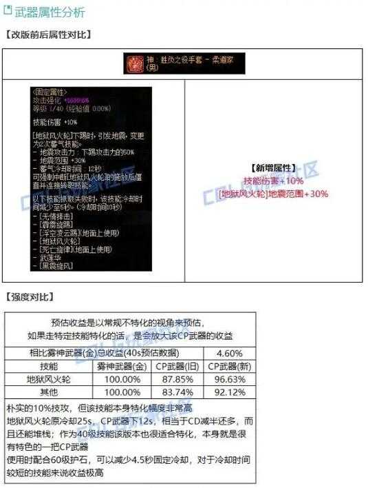 2025 DNF柔道名全攻略:经典到中二搞笑任选