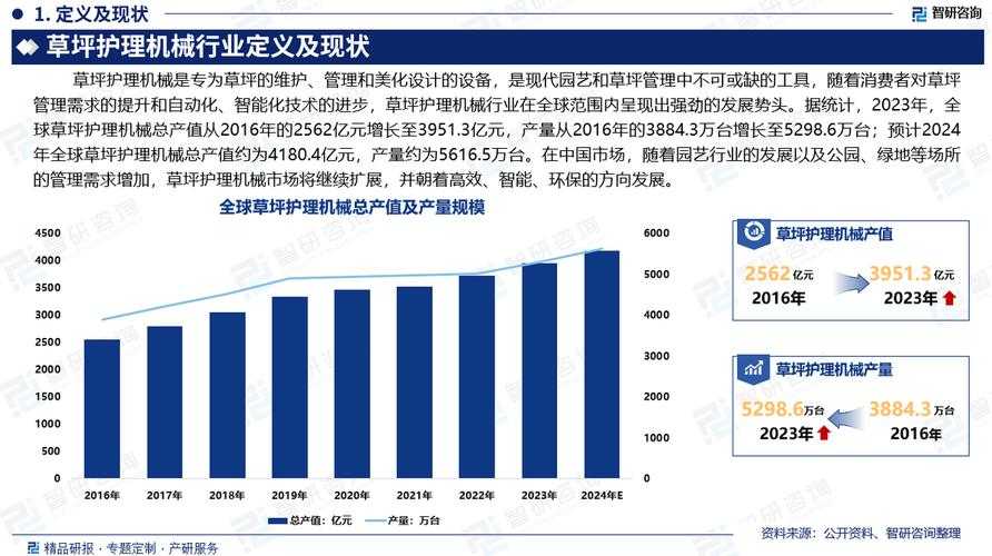 基于您提供的四大权威数据来源,我将从政策、实践、区域差异和未来趋势四个维度为您构建分析框架,并附上关键数据支撑: