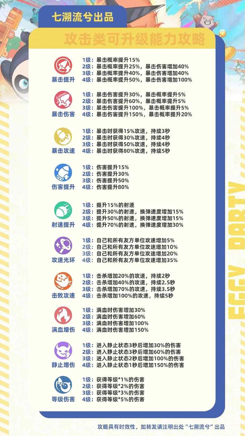 蛋仔派对每个角色的优劣势分析