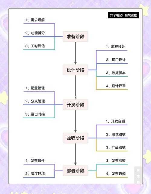 科研讲解任务执行步骤详解