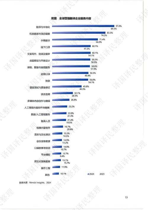 2025年英语翻译软件行业趋势与用户指南