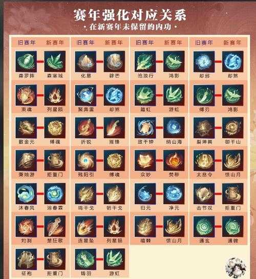 逆水寒玄机内功流派搭配与Build解析全指南