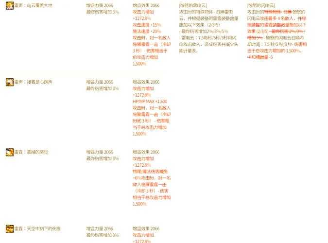 2025DNF公会12%全属性加成解析指南