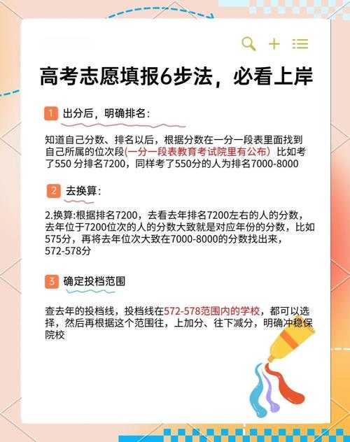 高考复读后志愿填报的策略?
