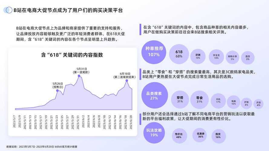 以下是对B站会员赠送机制及行业影响的深度分析报告,采用结构化呈现方式: