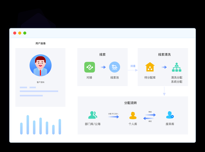 视频资产与客户关系智能管理平台：一站式优化内容运营与客户体验