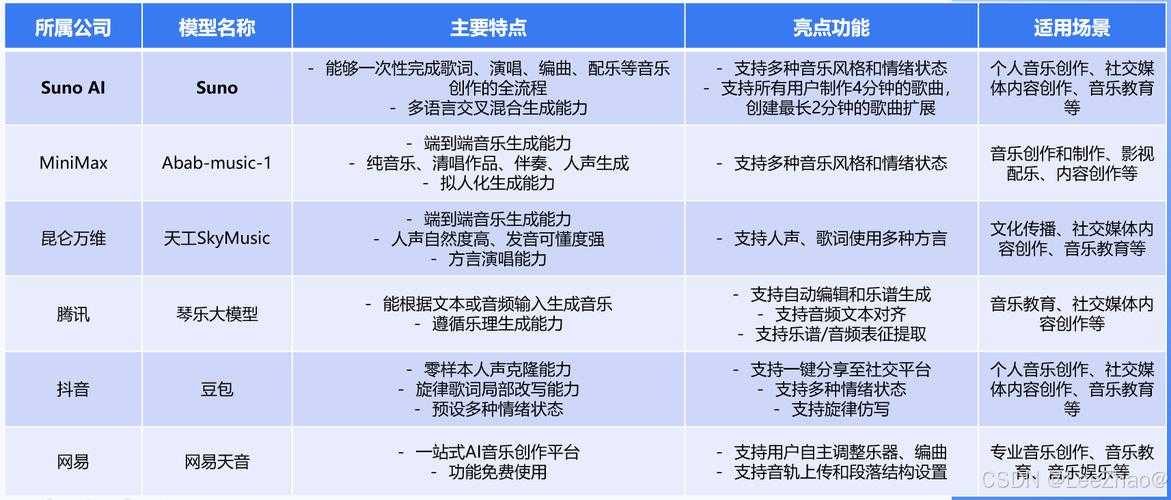 2025年DND五大神作技术革新与市场趋势