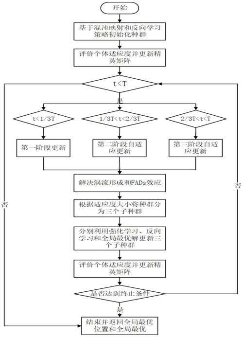 高效集精系统优化方案