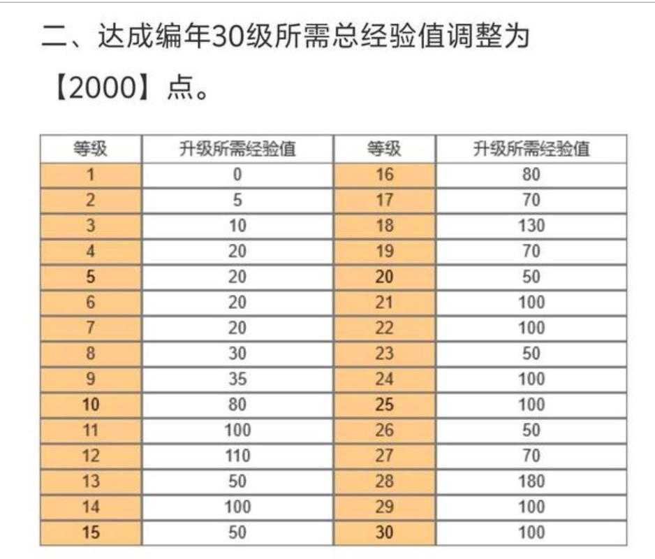 2025 DNF公会贡献度提升全攻略:实测数据+兑换策略