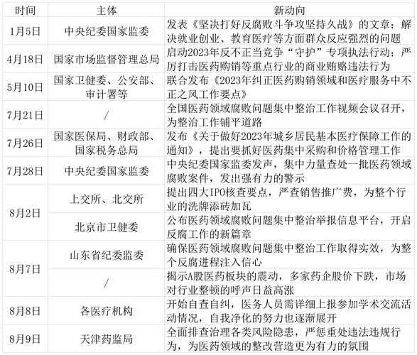 以下是对该医疗行业合规报告的深度解析与行动建议,按模块分类呈现: