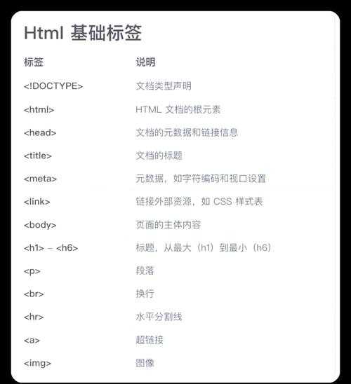 以下是优化后的HTML结构呈现,包含语义化标签和增强可读性: