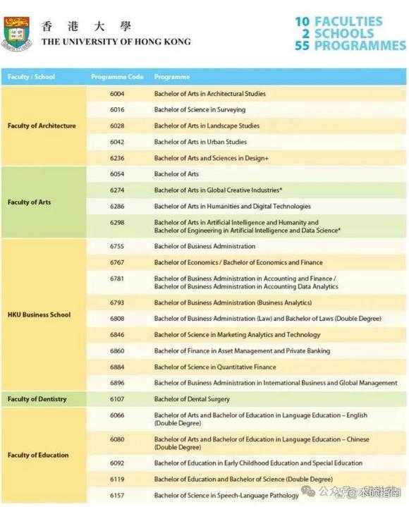 香港大学2025年录取分数线及招生要求