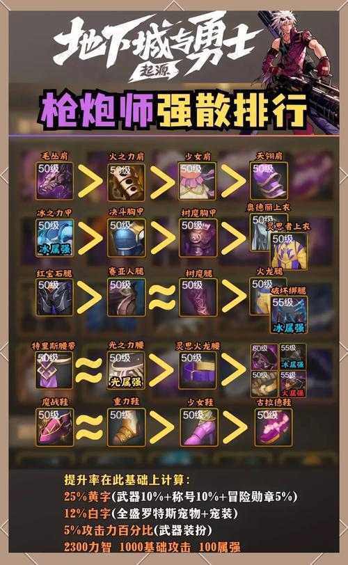 2025年DNF男枪炮师守护珠选择指南