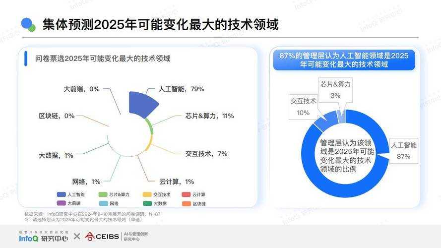 2025计算机科技发展全景:突破应用挑战趋势