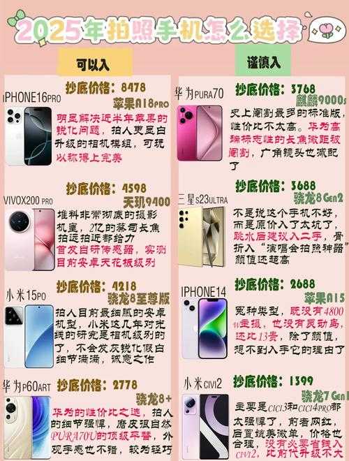 2025年最值得入手的6款连拍神器实测报告