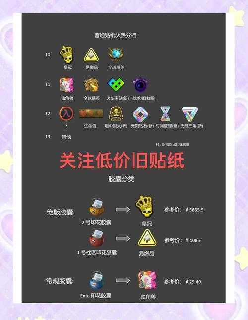 2025年CSGO饰品命名规则与市场行情解析