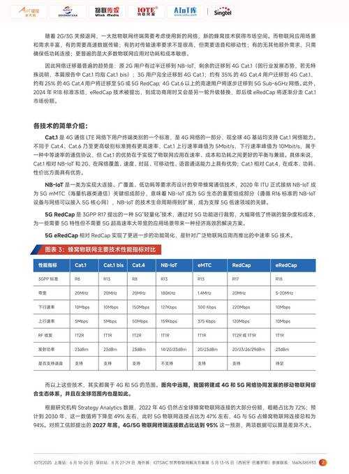 根据《2025年全球航天白皮书》中关于戴森球技术的预测,结合当前航天科技发展脉络,以下为深度分析及延伸思考: