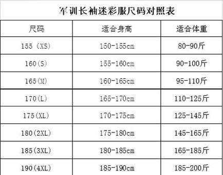 日本与亚洲尺码对照表 尺码换算指南