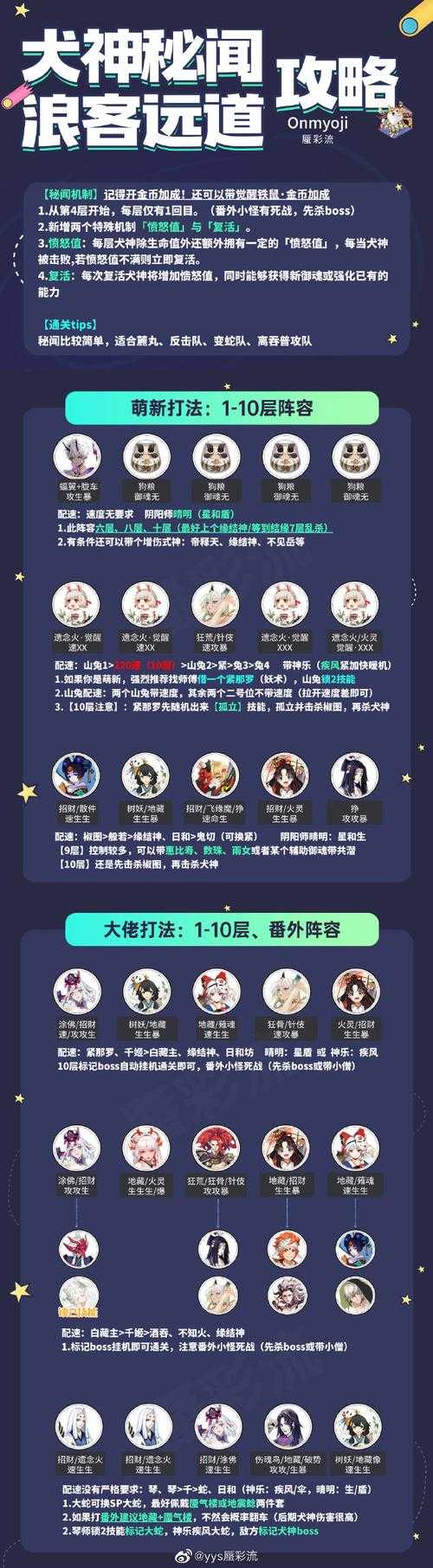 2025孟获副本攻略机制技巧避坑指南