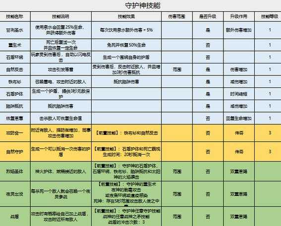 《家园卫士》雪山精魂系统领先未来预警