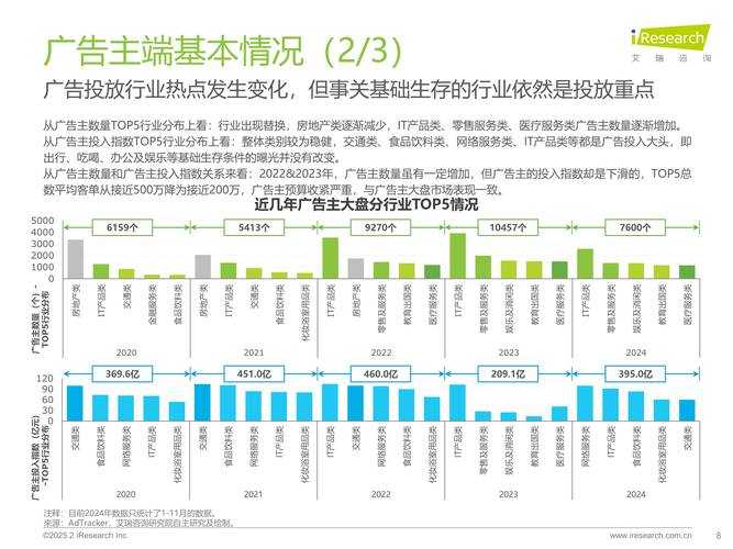 根据提供的《2025年数字内容平台商业生态报告》核心内容,现从技术趋势、社区治理、行业影响三个维度进行深度解析: