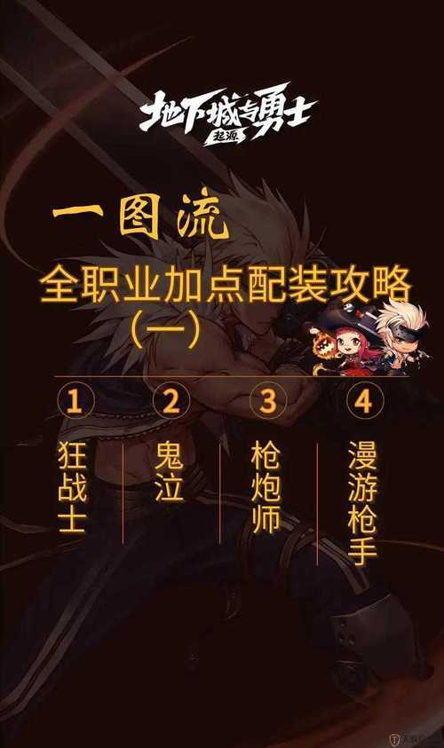 DNF手游公会觉醒2025全攻略