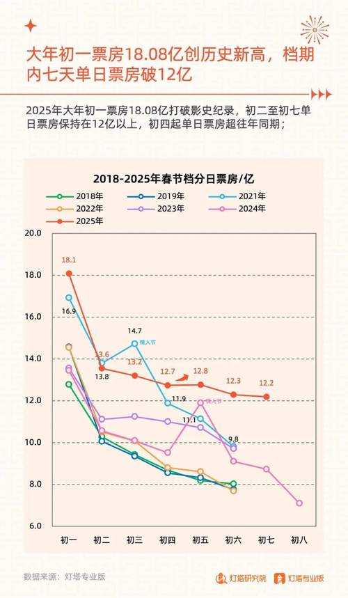 以下是针对2025年春节称号系统的优化策略与操作指南,结合成本控制、属性平衡与隐藏机制,帮助不同消费层级的玩家制定高效方案: