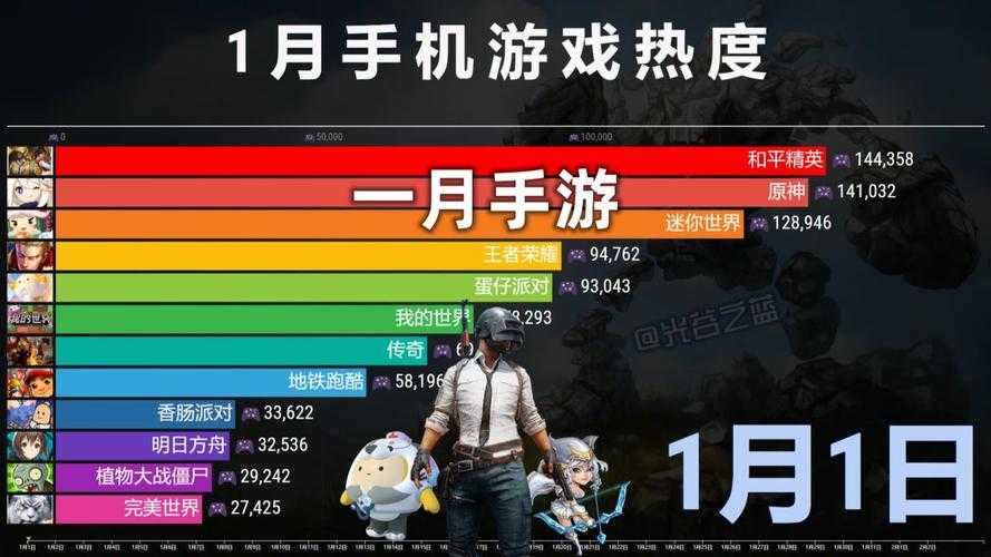 2025年最值得入手的7款小型王者手游对比测评