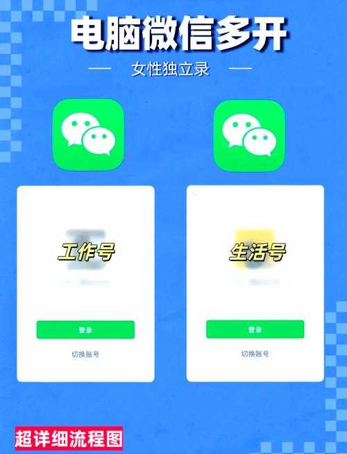 以下是对您提供的微信多开操作指南的专业优化与结构化呈现：
