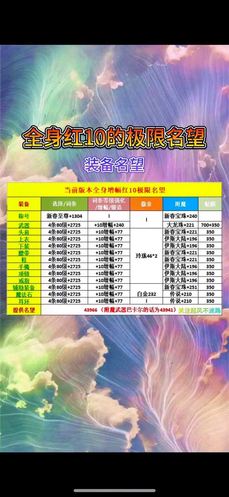 2025DNF名望前十角色霸榜解析