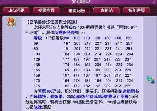 梦幻西游144跑宝宝环赚钱技巧