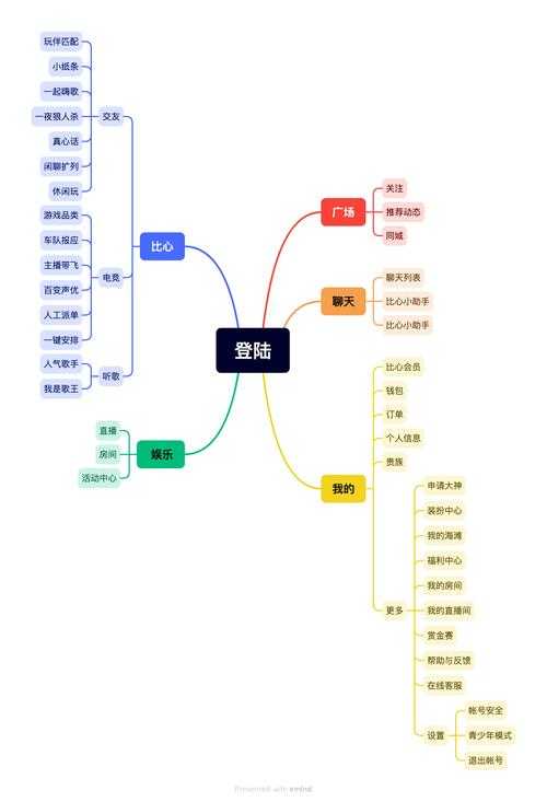 以下是对您提供的游戏装备产业报告的深度分析与建议框架：