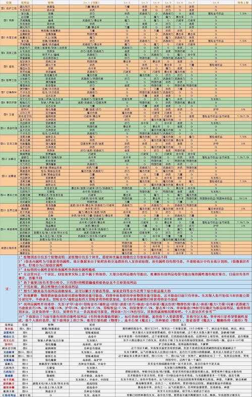 2025年《DNF》二级密码查看全攻略