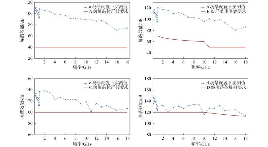 射频同轴电缆信号传输特性及设计优化研究