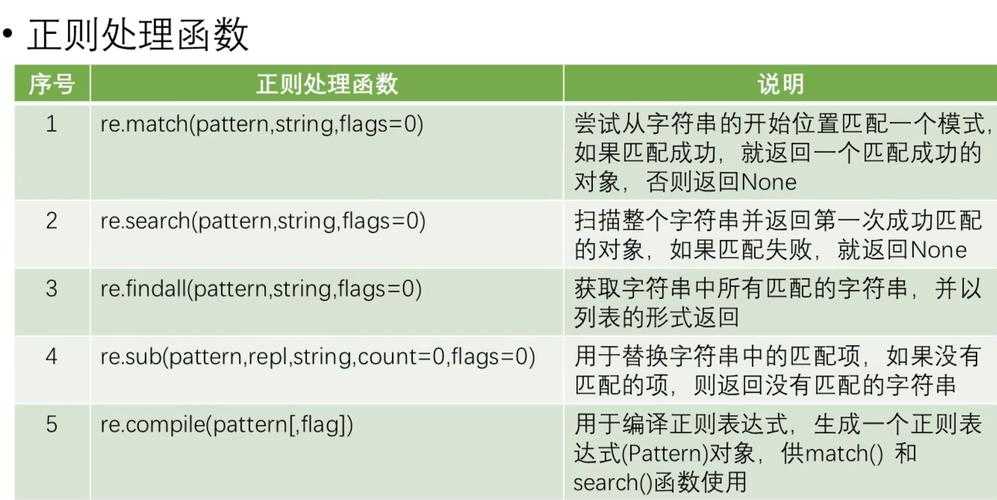 The `` tag is used to close the `` element in an HTML document. Here's a quick breakdown:
