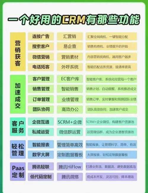 零成本CRM1688:高效管理新引擎,助力企业轻装转型数字化