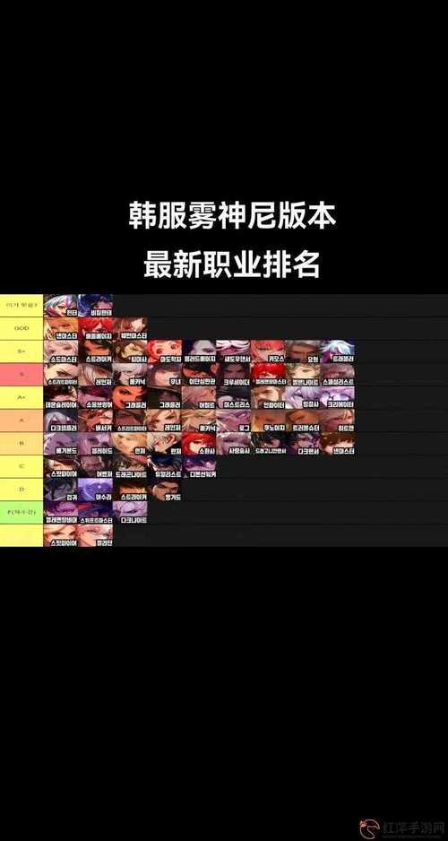 以下是基于您提供的数据来源,针对《地下城与勇士》(DNF)职业平衡性调整的综合分析报告框架及核心结论: