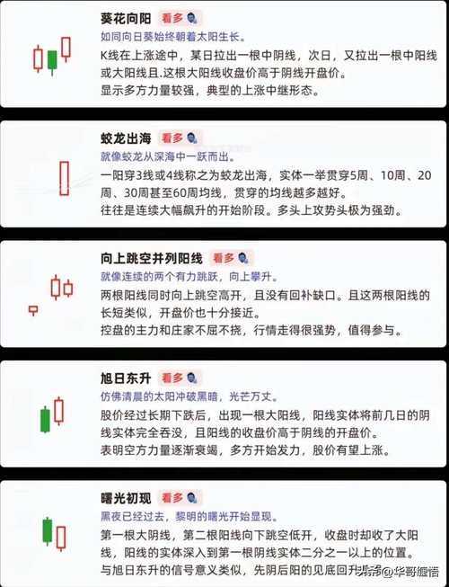 解密股市密码:000开头股票的含义是什么?
