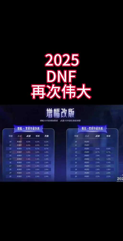 2025年DNF下载时间全解析:PC/手机/云速度对比
