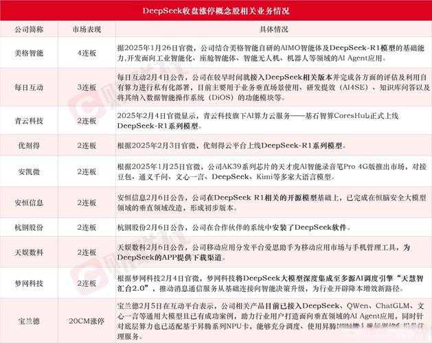 行业快讯:全球企业WIN10迁移进度最新数据