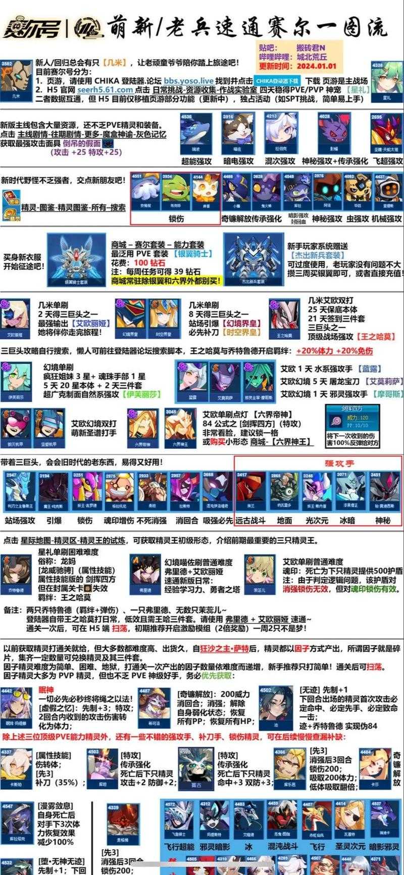 赛尔号挖矿策略:设备配置与时间规划指南