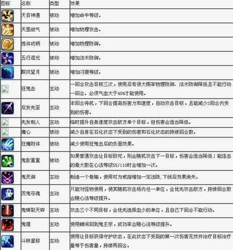 如何玩转梦幻诛仙游戏?游戏攻略与技巧分享