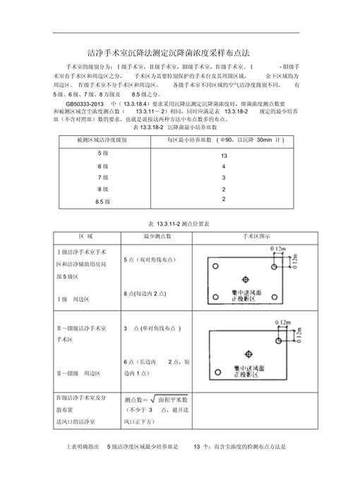 为何需要选用下沉降菌采样皿14个进行100级洁净环境的采样?